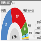 의원,출마,현역,민주당,지방선거,한국당
