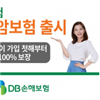 서비스,암보험,고객,보험료,제공