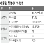 공정위,지배구조,대기업,개선,간담회,자발적,계열사,지난해,개편,계획