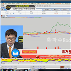 국민주식고충처리반