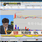 국민주식고충처리반