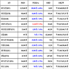 가상화폐,비트코인,거래