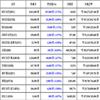 가상화폐,비트코인,리움