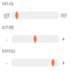 점수,기록,위치,종목,상위