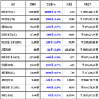 가상화폐,비트코인,리움