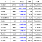 가상화폐,비트코인,리움