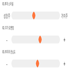 점수,기록,위치,종목,상위,투자