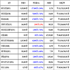 가상화폐,비트코인,거래