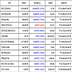 가상화폐,비트코인,거래