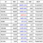 가상화폐,비트코인,거래