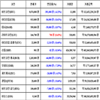 가상화폐,비트코인,거래