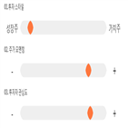 점수,사이언스,기록,종목