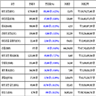 비트코인,가상화폐,보이