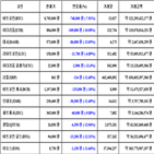 가상화폐,비트코인,거래