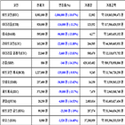 비트코인,가상화폐,보이