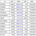 비트코인,가상화폐,보이