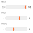 점수,기록,위치,종목,상위