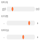 점수,종목,투자,대비,진단