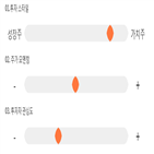 점수,기록,위치,종목,상위,투자