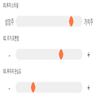 점수,기록,위치,폴리텍,종목