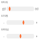 점수,기록,종목,투자,위치