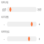 점수,종목,투자,대비,삼화전자