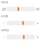 점수,기록,위치,종목,투자,상위
