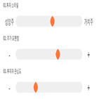 점수,기록,위치,종목,상위,투자