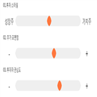점수,기록,위치,종목,투자