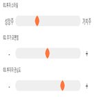 점수,기록,위치,종목,상위