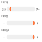 점수,기록,종목,투자,녹십자랩셀