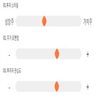 점수,기록,위치,종목,상위,투자