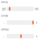 점수,기록,종목,투자,퓨전데이타