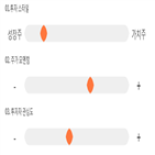 점수,종목,기록,투자,서울제약