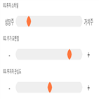 점수,기록,종목,투자,일야