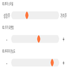 점수,기록,위치,종목,투자