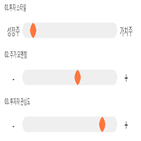 점수,종목,기록,투자,위치