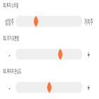 점수,종목,투자,대비,진단