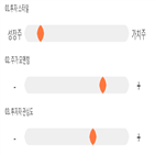 점수,기록,종목,투자,엠젠플러스