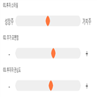 점수,기록,위치,종목,상위