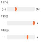 점수,기록,위치,종목,상위