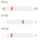 점수,종목,투자,대비,파인텍