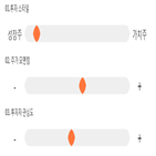 점수,투자,종목,기록