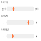 점수,종목,투자,대비,이지웰페어