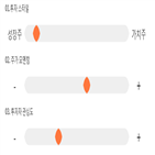 점수,종목,기록,투자,나이벡