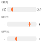 점수,기록,위치,종목,상위,투자