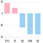 코스피,1.68,상위,기사