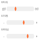 점수,기록,종목,투자,위치