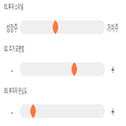 점수,기록,위치,종목,투자,상위