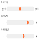 점수,기록,위치,종목,투자,상위